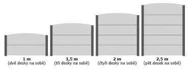 Betónový plot